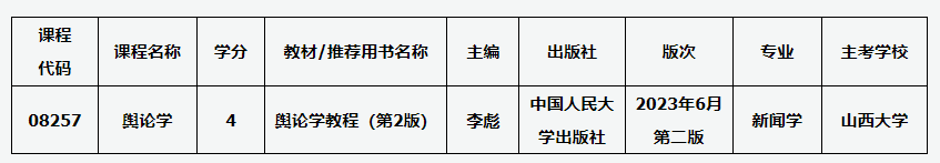 山西招生考試網：關于高等教育自學考試課程教材調整的通知