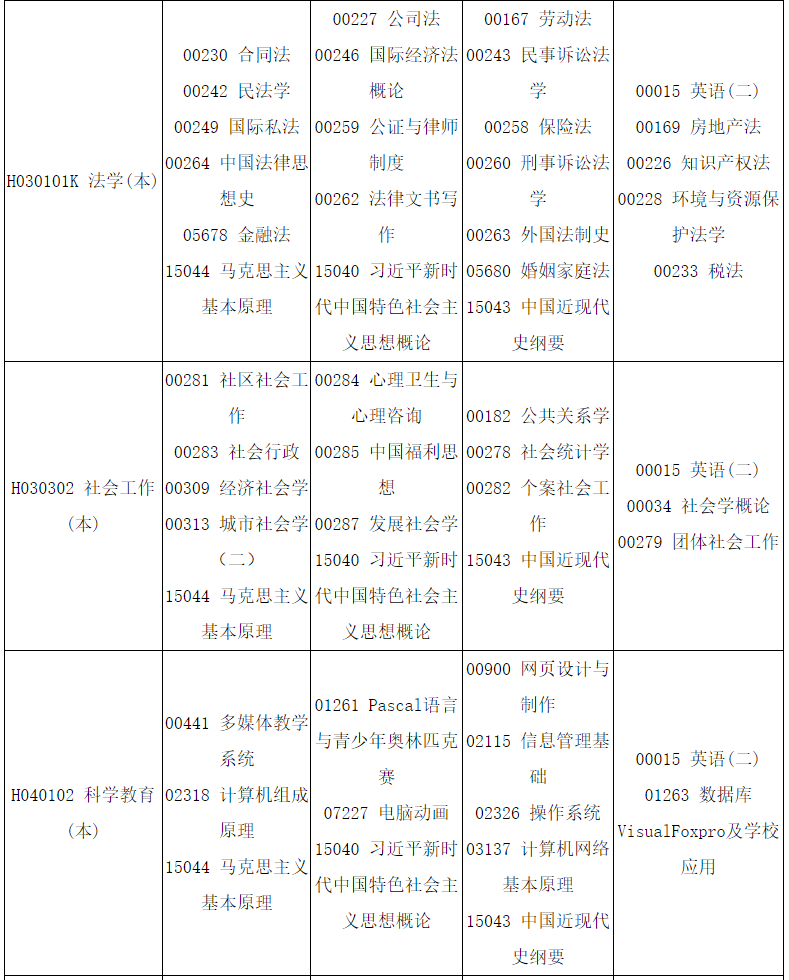 2025年4月四川省自考考試安排