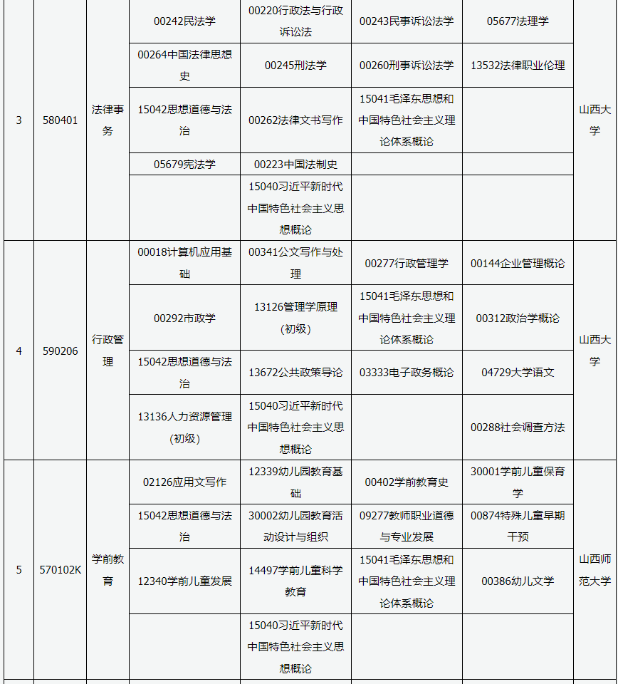 ?2025年4月山西省自考考試安排 ?2025年4月山西省自考考試安排