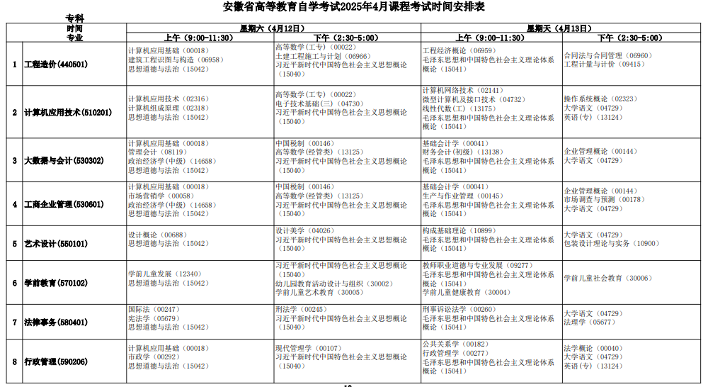 2025年4月安徽省自考考試安排