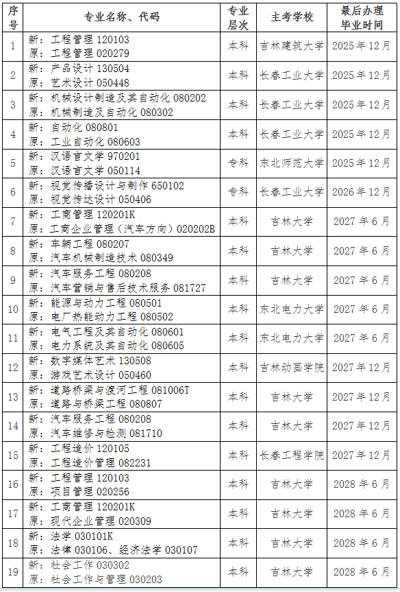 吉林省教育考試院：關于調整我省高等教育自學考試思想政治理論課課程設置的通知