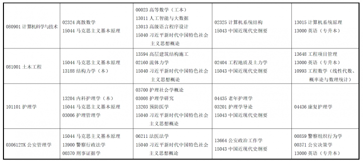 2025年4月甘肅省自考考試安排 2025年4月甘肅省自考考試安排
