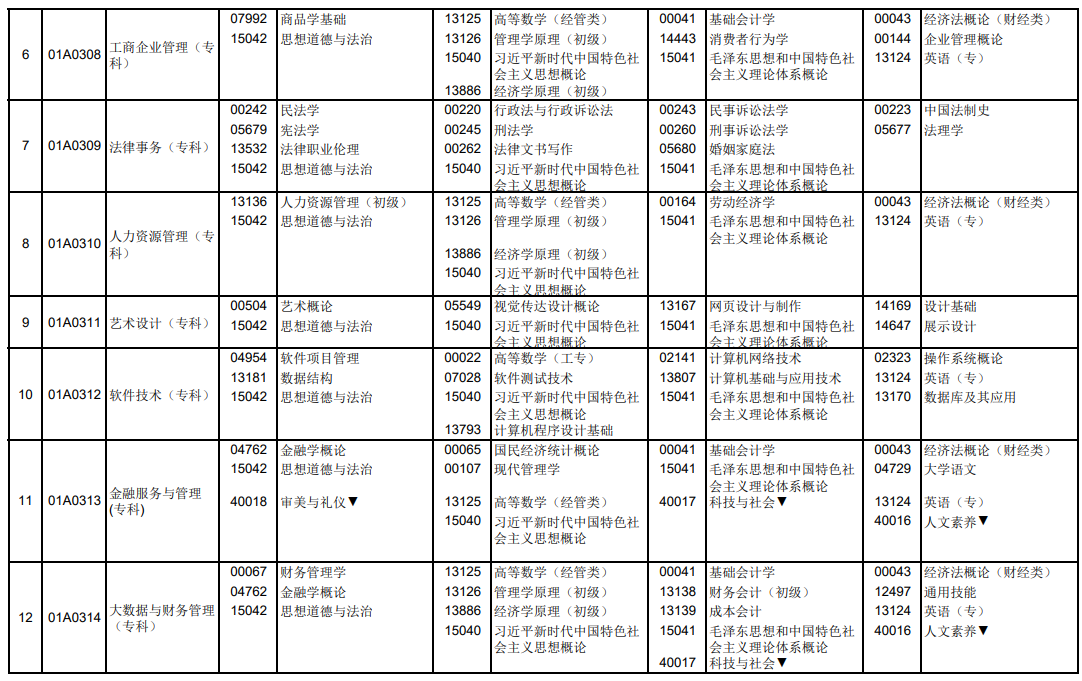 2025年4月北京市自考考試安排