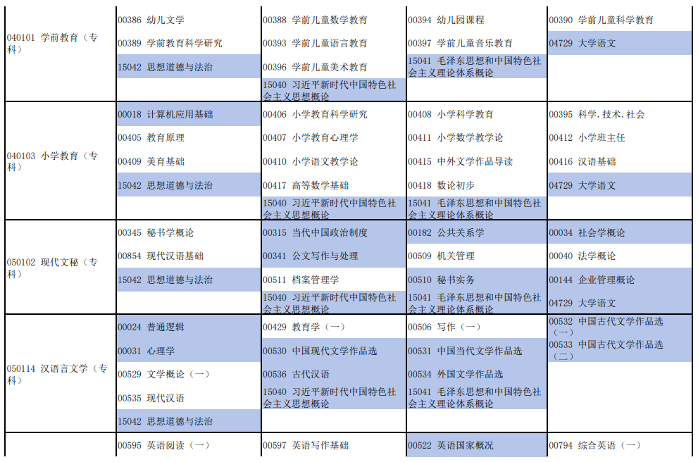 2025年4月河南省自考考試安排