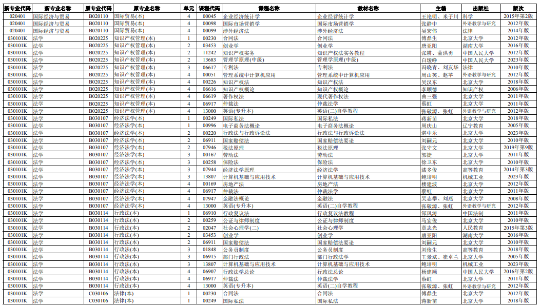 ?2025年4月湖南省自考考試安排