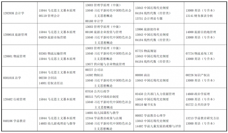 2025年4月甘肅省自考考試安排 2025年4月甘肅省自考考試安排