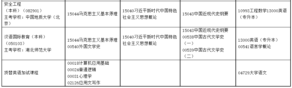 ?2025年4月內蒙古自考考試安排