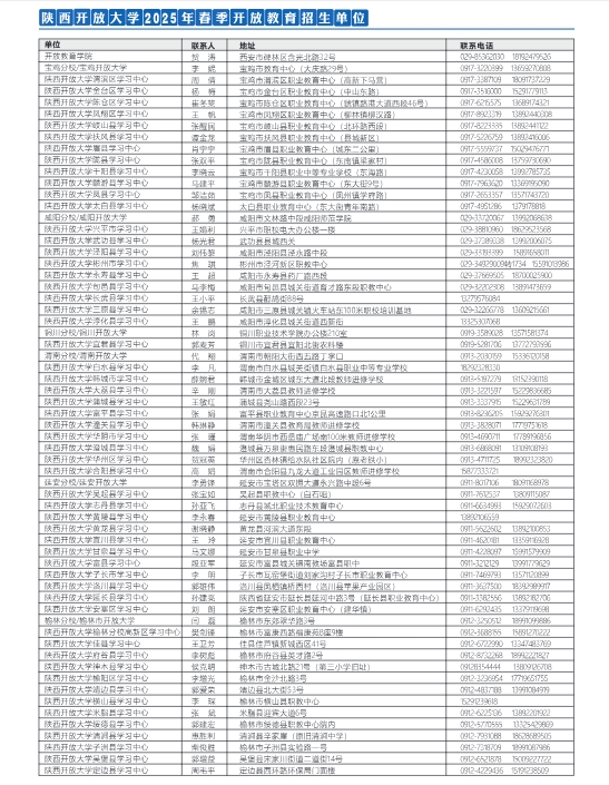 陜西開放大學2025年春季開放教育招生簡章