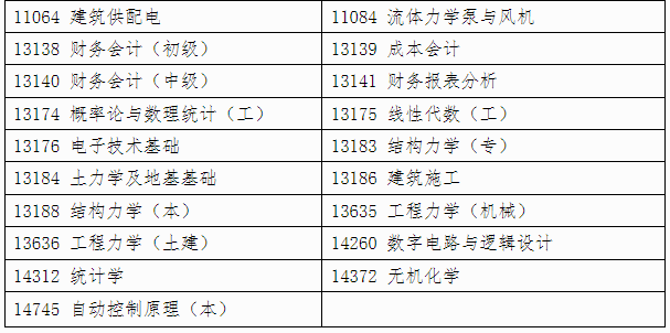 自治區招生考試院關于印發《廣西2025年上半年高等教育自學考試特殊課程考試規定》的通知