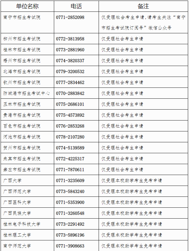 廣西招生考試院：自治區招生考試院關于開放2025年上半年高等教育自學考試課程免考申請的公告