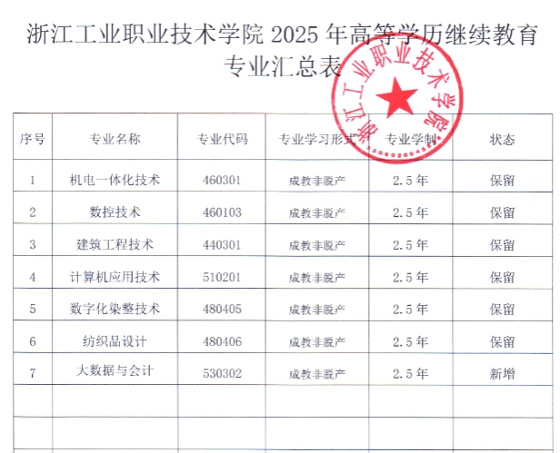 浙江工業職業技術學院關于2025年高等學歷繼續教育校外教學點及專業設置的公示