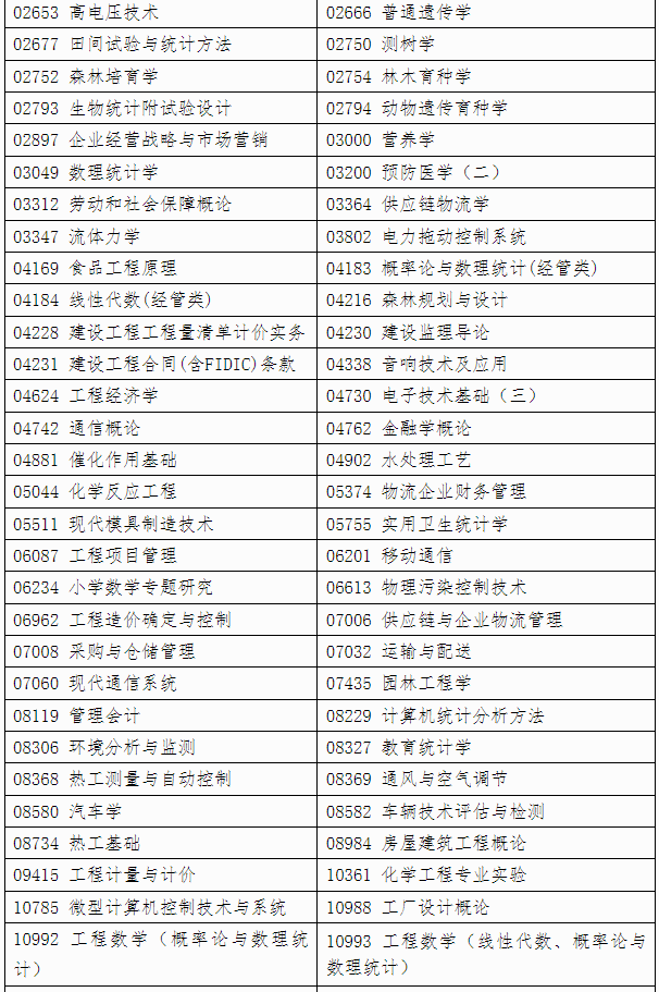 自治區招生考試院關于印發《廣西2025年上半年高等教育自學考試特殊課程考試規定》的通知