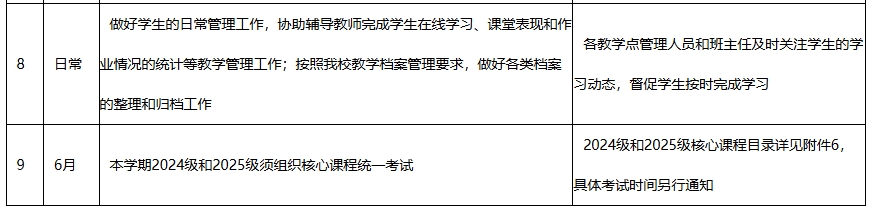 關于校外教學點做好2025學年春季教學教務相關工作的通知