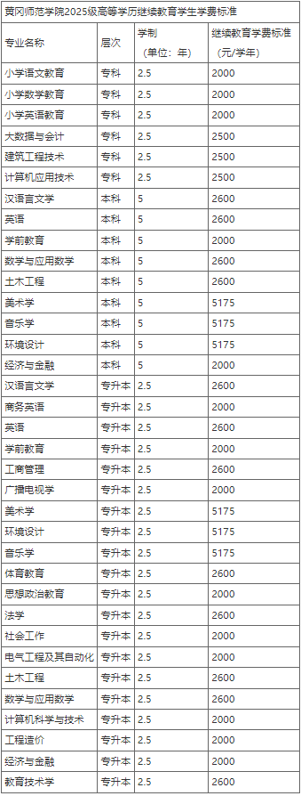 關于2025級成教新生學費繳納的通知