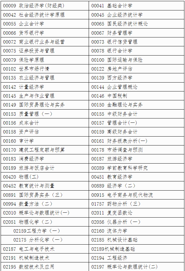 自治區招生考試院關于印發《廣西2025年上半年高等教育自學考試特殊課程考試規定》的通知