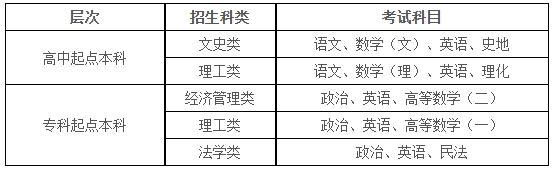 西安財經大學2025年高等學歷繼續教育招生簡章