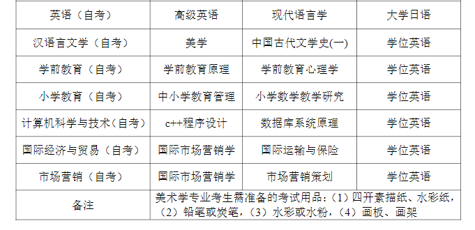  泉州師范學院高等學歷繼續教育2025年學士學位課程考試通知