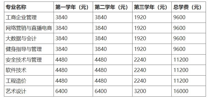 北京開放大學（自主業務）報名條件與學費標準