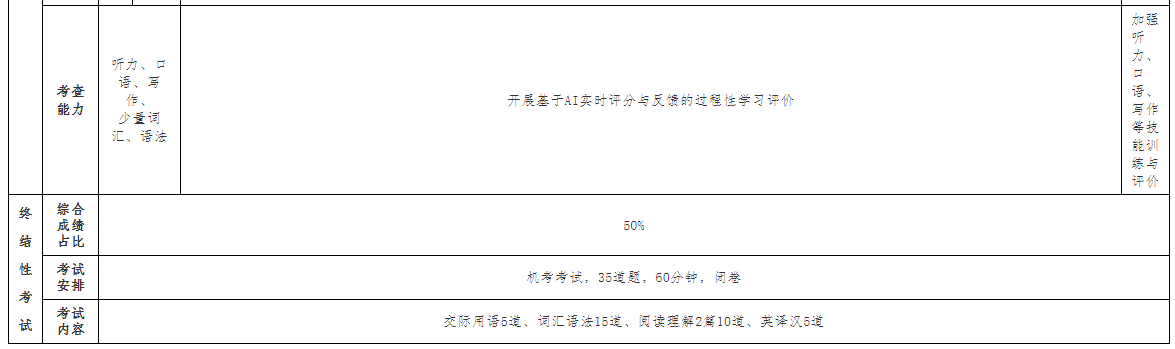 廣西開放大學關于2025年春季學期開放教育公共英語課程考核安排的補充通知 廣西開放大學關于2025年春季學期開放教育公共英語課程考核安排的補充通知