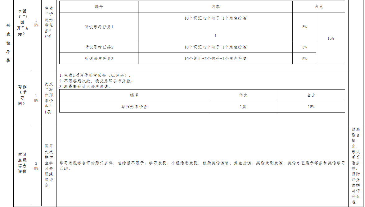 廣西開放大學關于2025年春季學期開放教育公共英語課程考核安排的補充通知 廣西開放大學關于2025年春季學期開放教育公共英語課程考核安排的補充通知