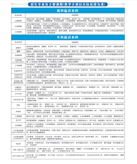 陜西開放大學2025年春季開放教育招生簡章