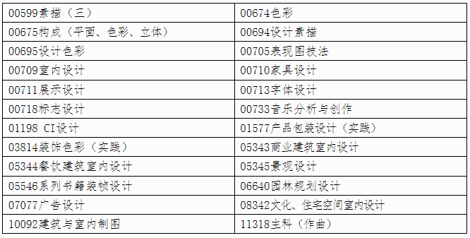 自治區招生考試院關于印發《廣西2025年上半年高等教育自學考試特殊課程考試規定》的通知