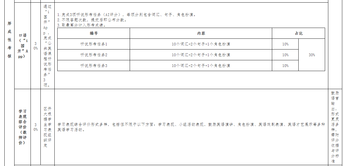 廣西開放大學關于2025年春季學期開放教育公共英語課程考核安排的補充通知 廣西開放大學關于2025年春季學期開放教育公共英語課程考核安排的補充通知