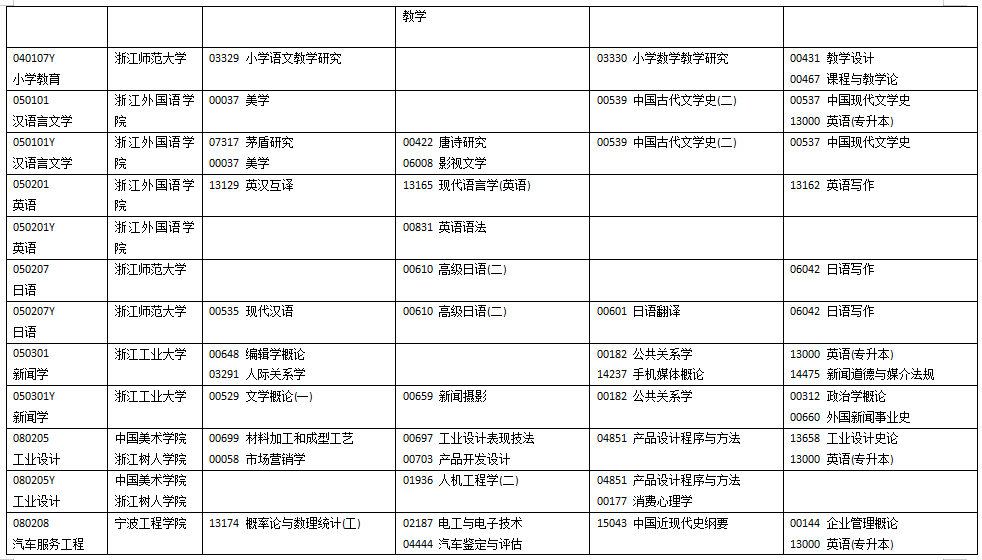 浙江省2025年10月高等教育自學考試開考課程