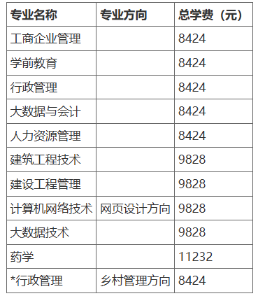 ?北京開放大學（國開業務）報名條件與學費標準