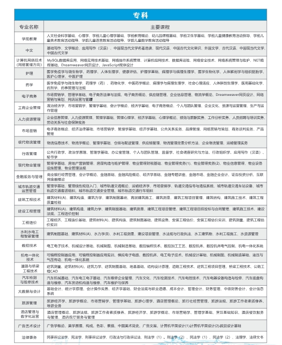 陜西開放大學2025年春季開放教育招生簡章