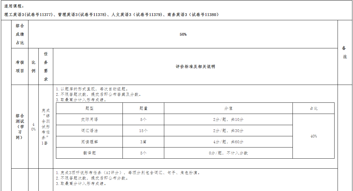 廣西開放大學關于2025年春季學期開放教育公共英語課程考核安排的補充通知 廣西開放大學關于2025年春季學期開放教育公共英語課程考核安排的補充通知