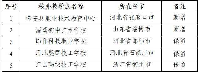 關于防災科技學院高等學歷繼續教育校外教學點的公示 關于防災科技學院高等學歷繼續教育校外教學點的公示