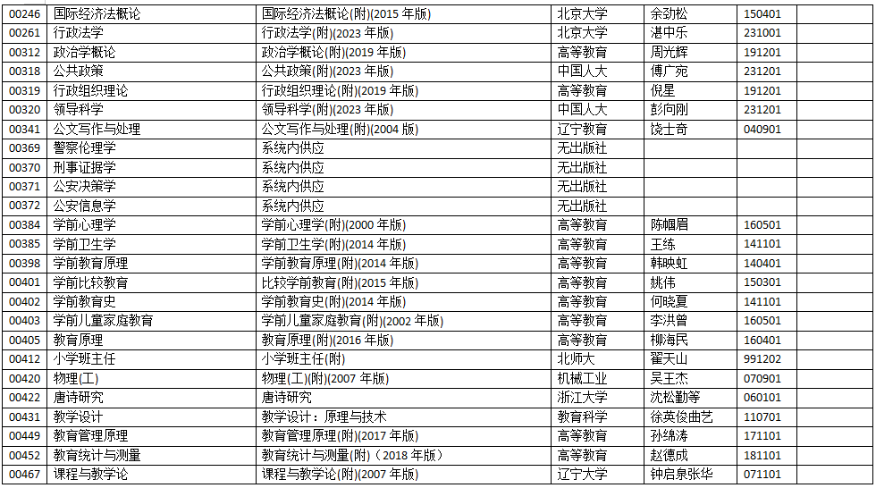浙江省2025年10月高等教育自學考試用書目錄