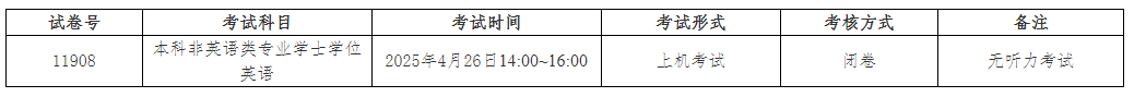 廣西開放大學關于開展2025年春季學期國家開放大學學士學位英語考試工作的通知 廣西開放大學關于開展2025年春季學期國家開放大學學士學位英語考試工作的通知