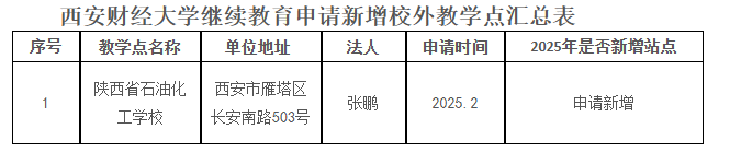西安財經大學繼續教育2025年擬新增校外教學點公示