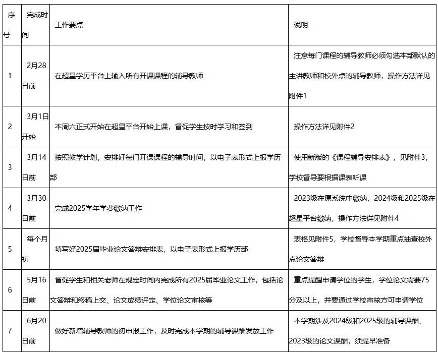 關于校外教學點做好2025學年春季教學教務相關工作的通知