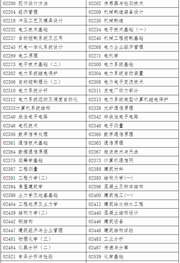 自治區招生考試院關于印發《廣西2025年上半年高等教育自學考試特殊課程考試規定》的通知