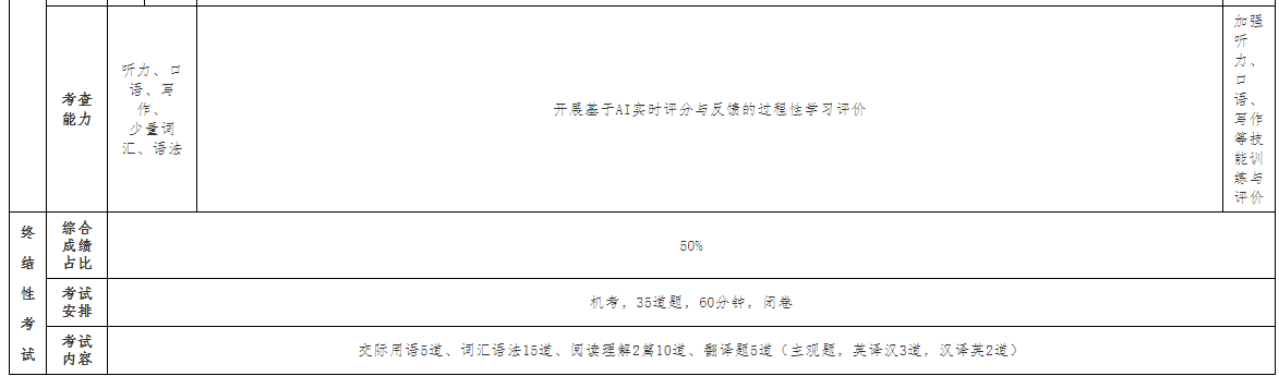 廣西開放大學關于2025年春季學期開放教育公共英語課程考核安排的補充通知 廣西開放大學關于2025年春季學期開放教育公共英語課程考核安排的補充通知