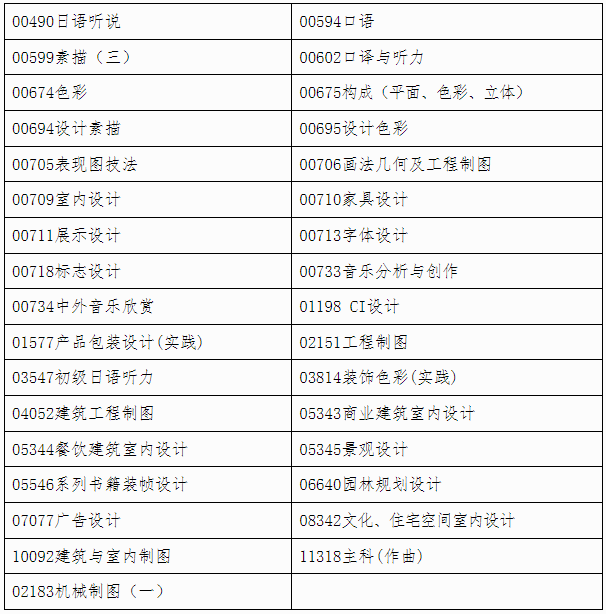 自治區招生考試院關于印發《廣西2025年上半年高等教育自學考試特殊課程考試規定》的通知