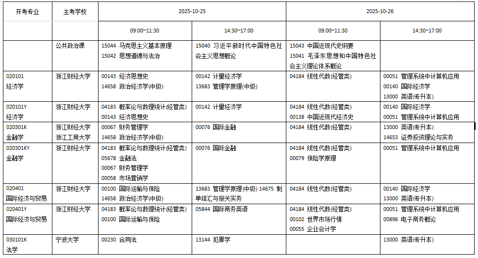 浙江省2025年10月高等教育自學考試開考課程