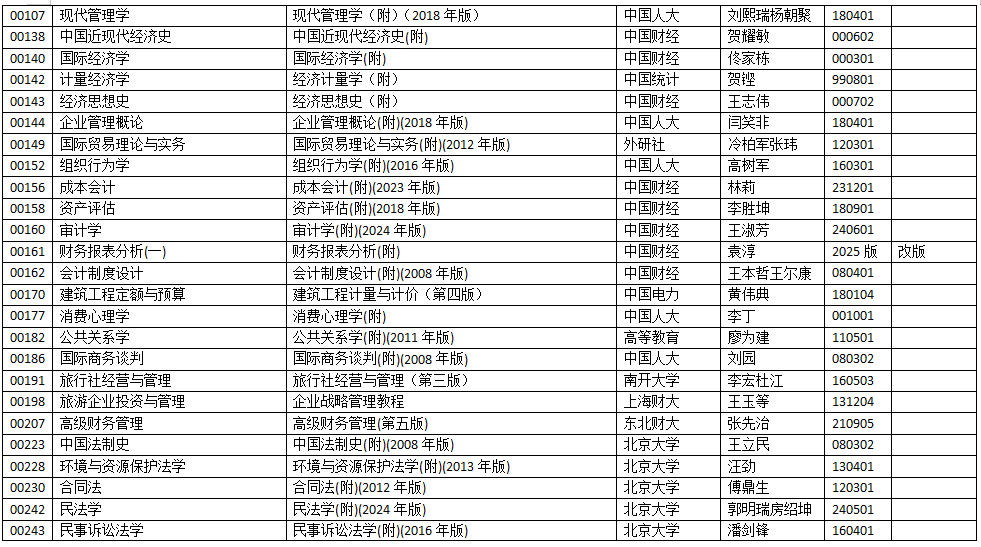 浙江省2025年10月高等教育自學考試用書目錄