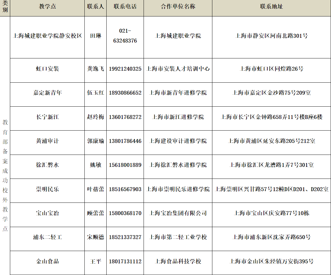 上海城建職業學院學歷繼續教育校外教學站點信息公示