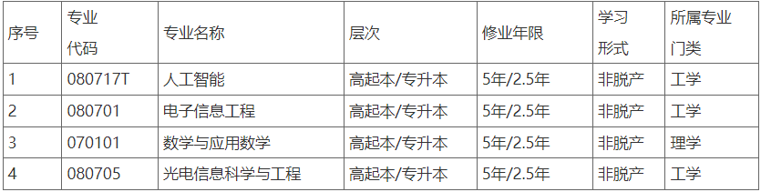 關于擬新增2025年湖北汽車工業學院成人高等教育招生專業的公示