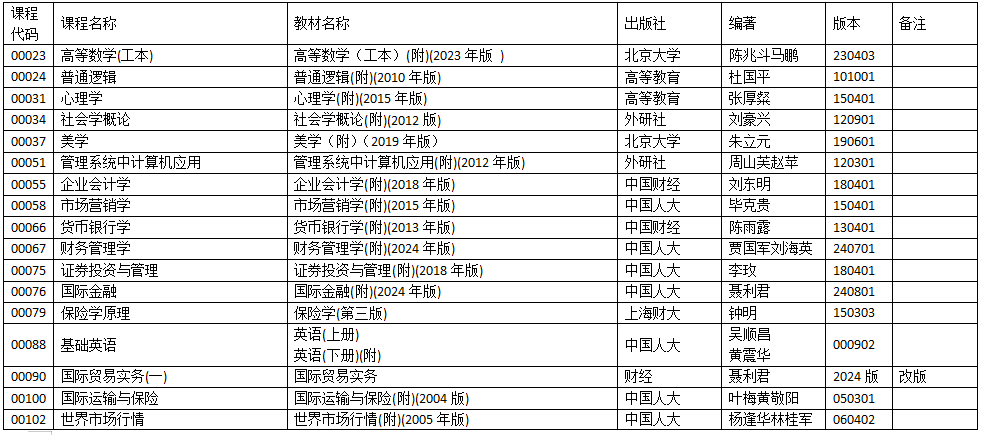 浙江省2025年10月高等教育自學考試用書目錄
