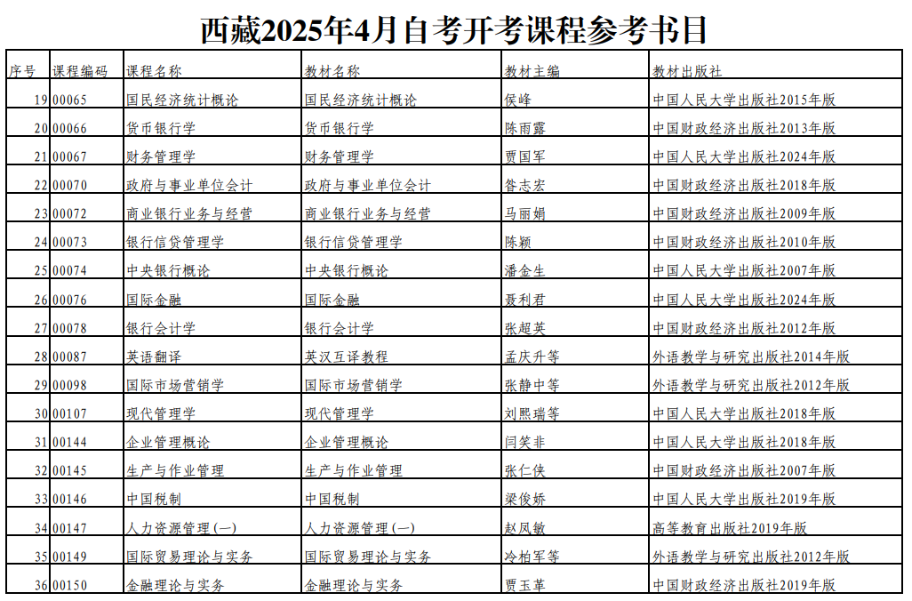 西藏2025年4月自考開考課程參考書目