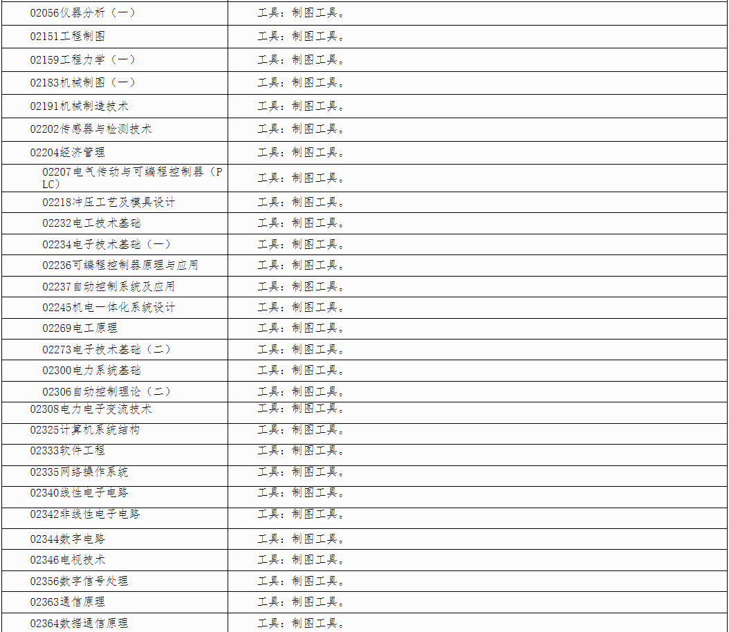 自治區招生考試院關于印發《廣西2025年上半年高等教育自學考試特殊課程考試規定》的通知