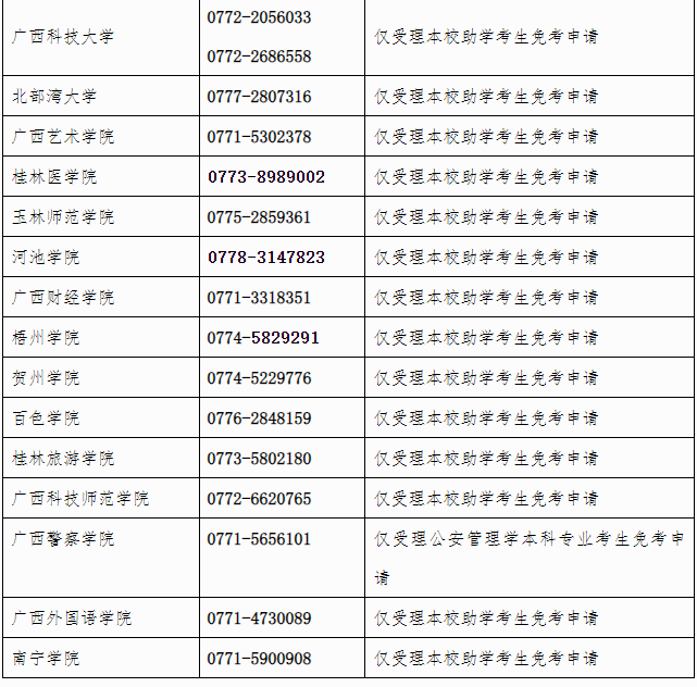 廣西招生考試院：自治區招生考試院關于開放2025年上半年高等教育自學考試課程免考申請的公告