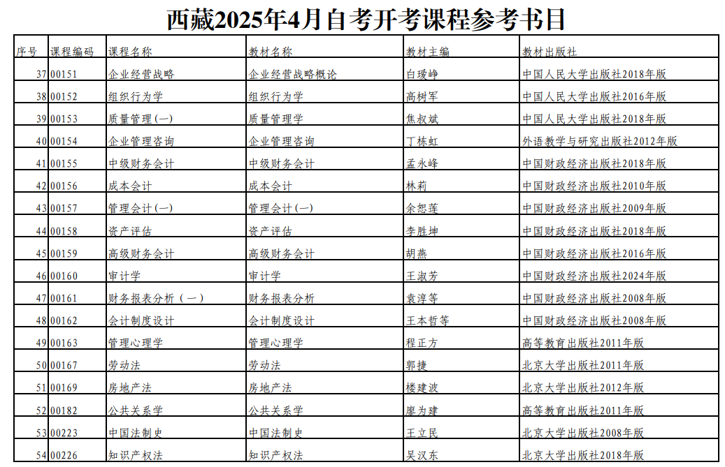 西藏2025年4月自考開考課程參考書目