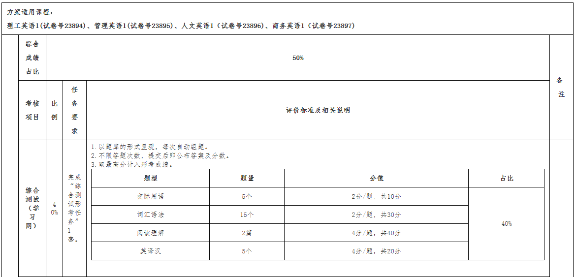 廣西開放大學關于2025年春季學期開放教育公共英語課程考核安排的補充通知 廣西開放大學關于2025年春季學期開放教育公共英語課程考核安排的補充通知