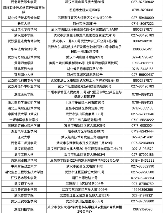 湖北省2025年上半年高等教育自學考試畢業申請須知